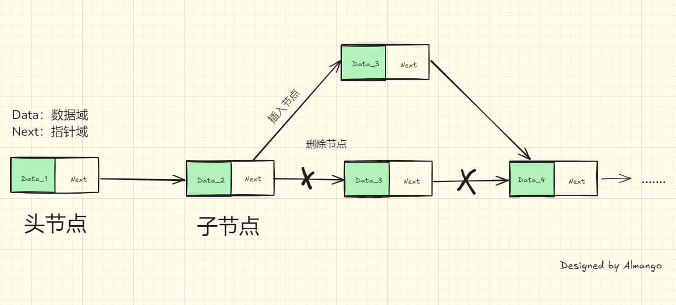 C++数据结构_单链表的实例剖析与应用1【6】