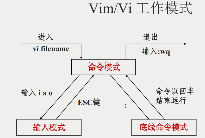 Linux入门与基础命令-1.png