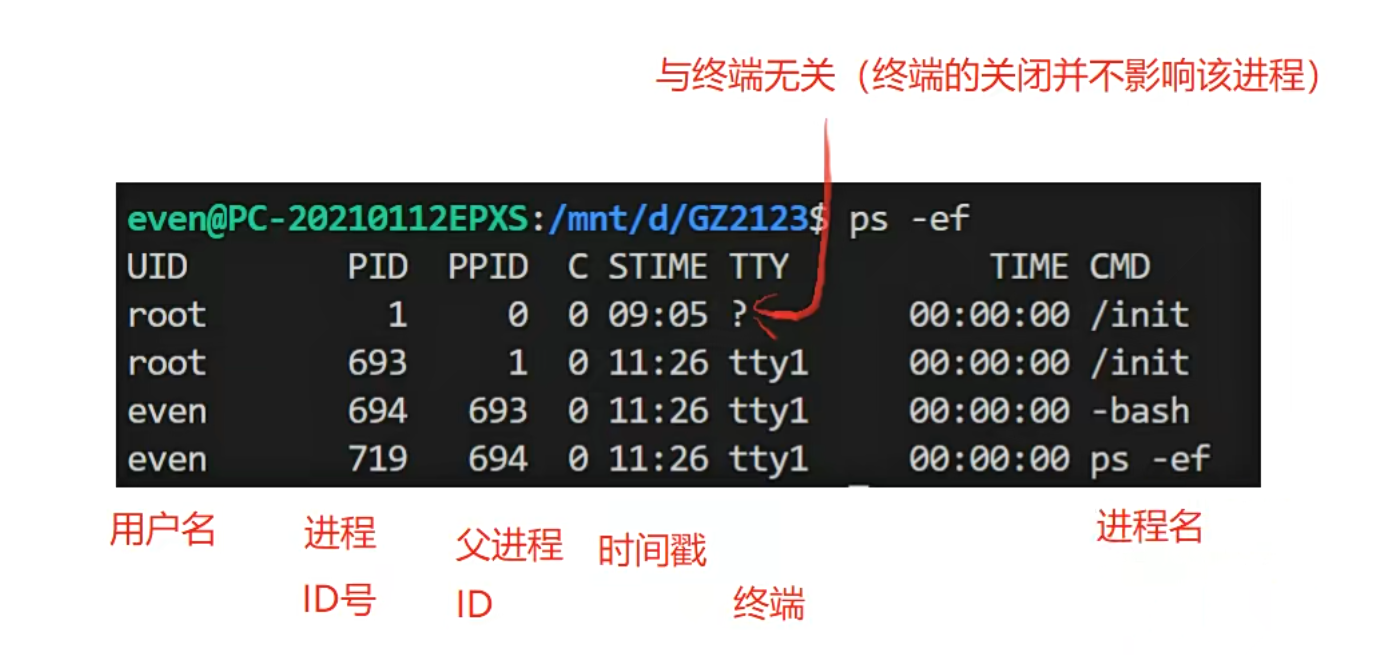 Linux入门与基础命令-12.png