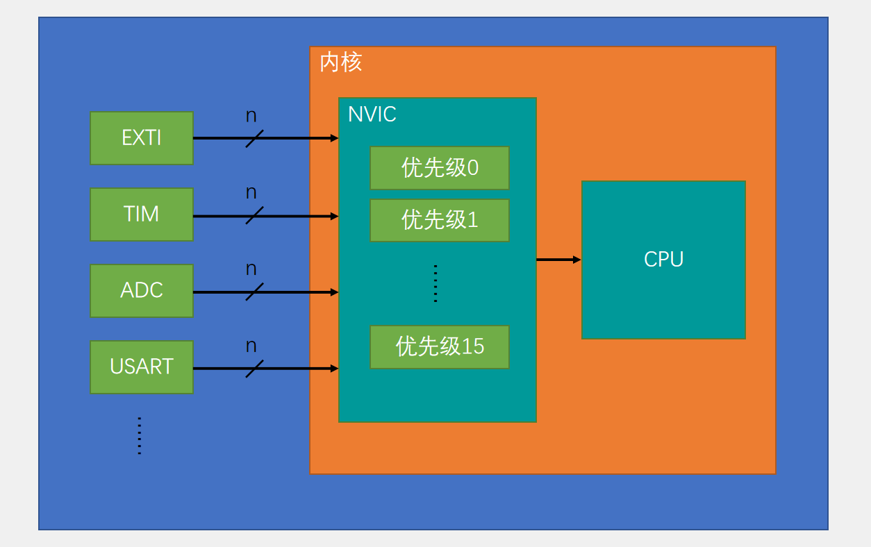 P11-EXTI外部中断-10.png