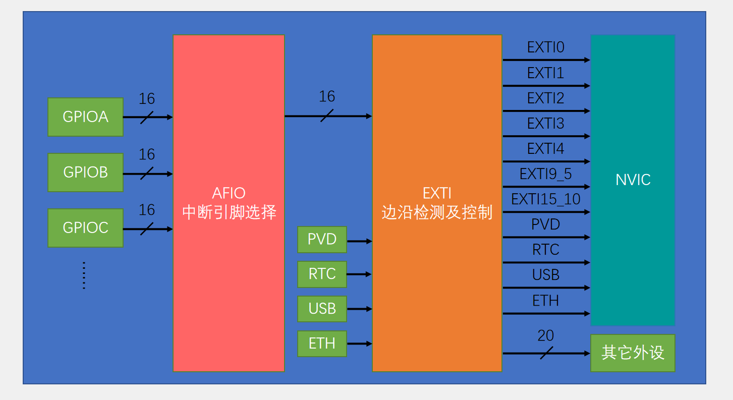 P11-EXTI外部中断-12.png