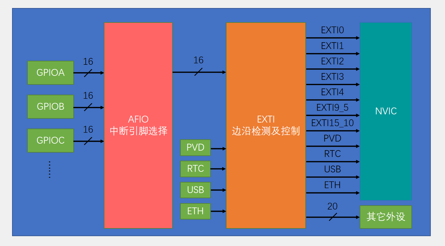 P11-EXTI外部中断-13.png