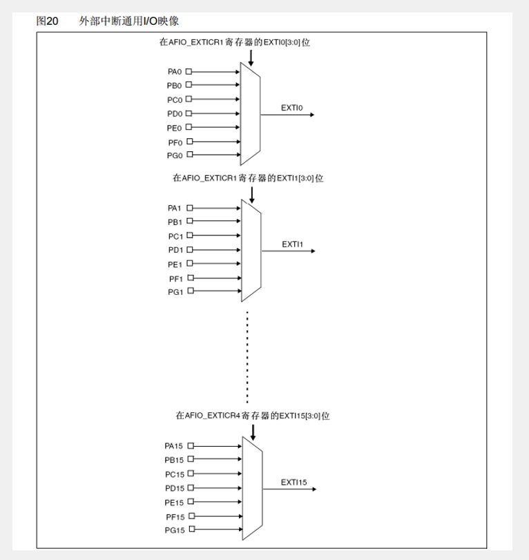 P11-EXTI外部中断-14.png