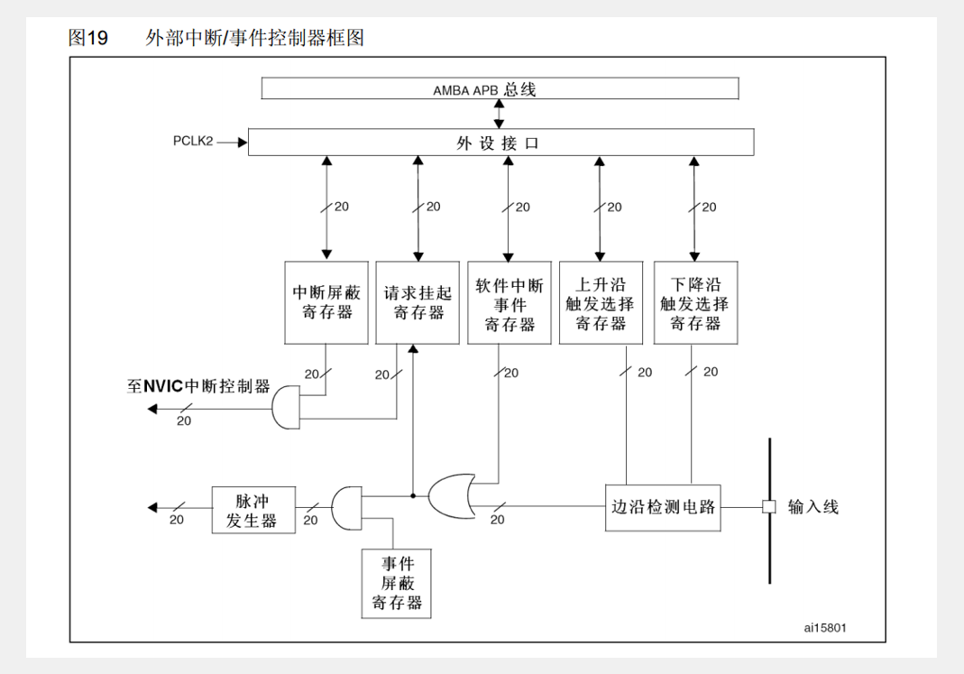 P11-EXTI外部中断-16.png