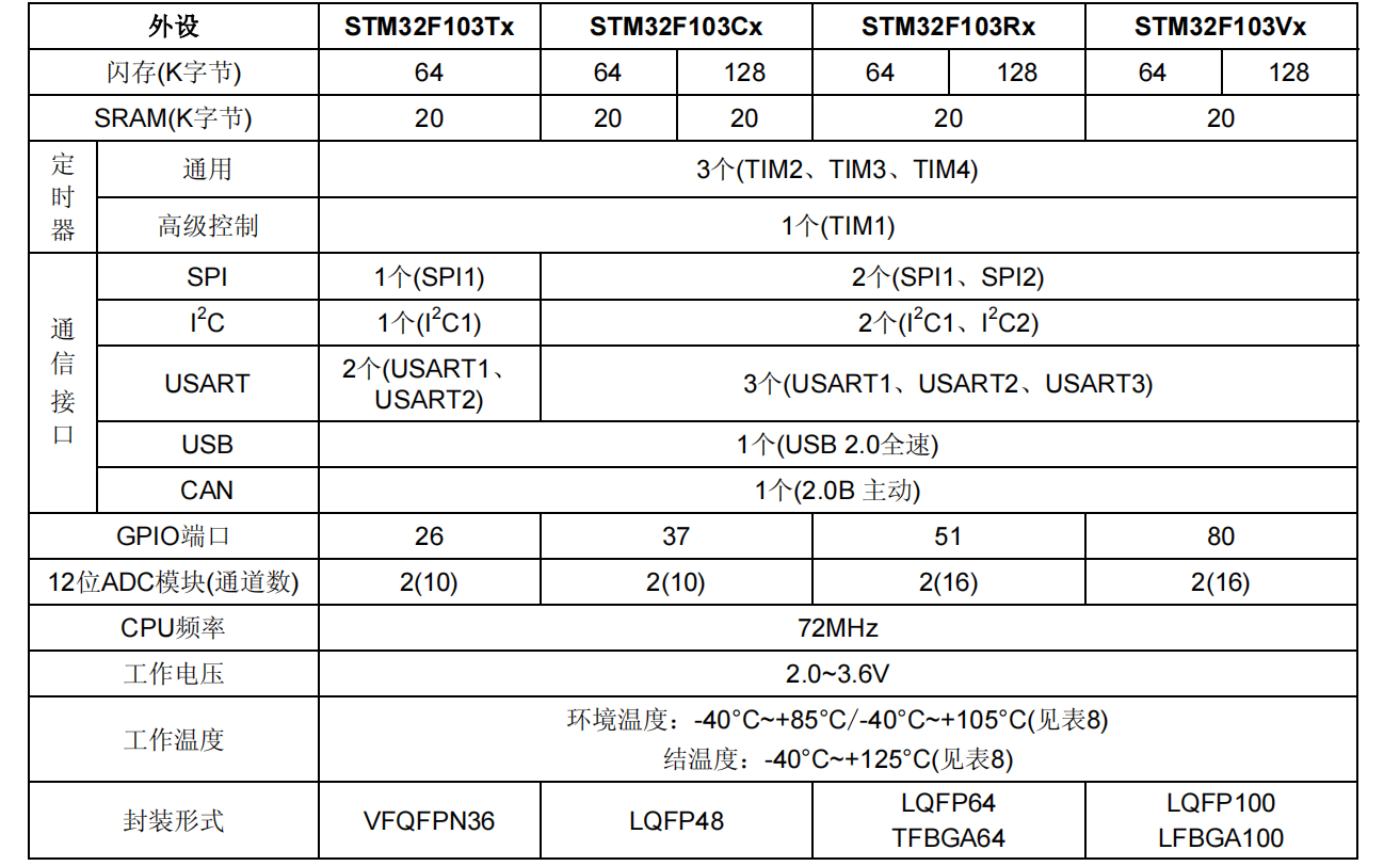P2-STM32简介-29.png