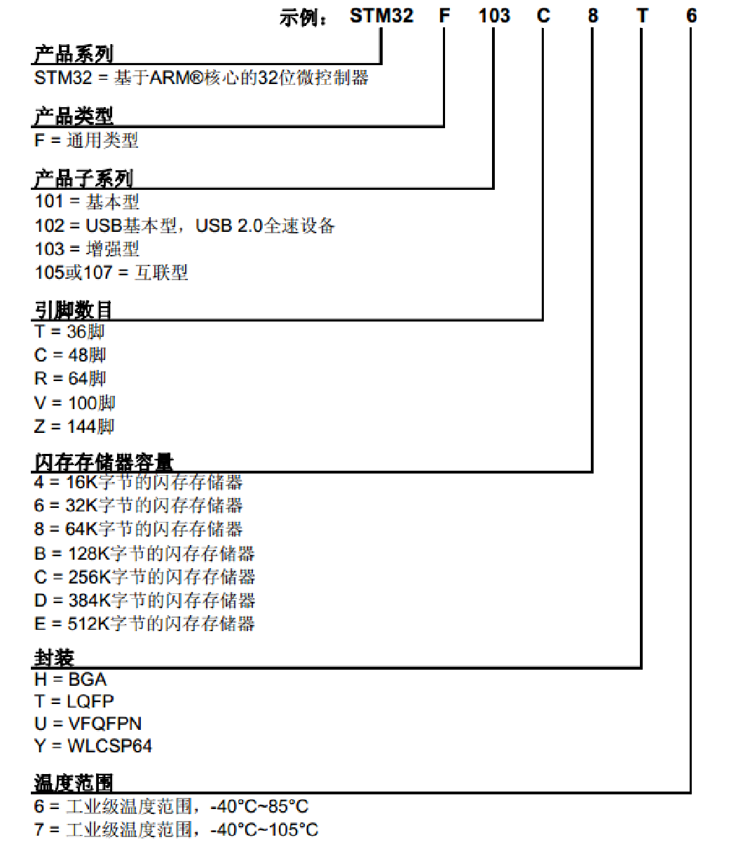 P2-STM32简介-30.png
