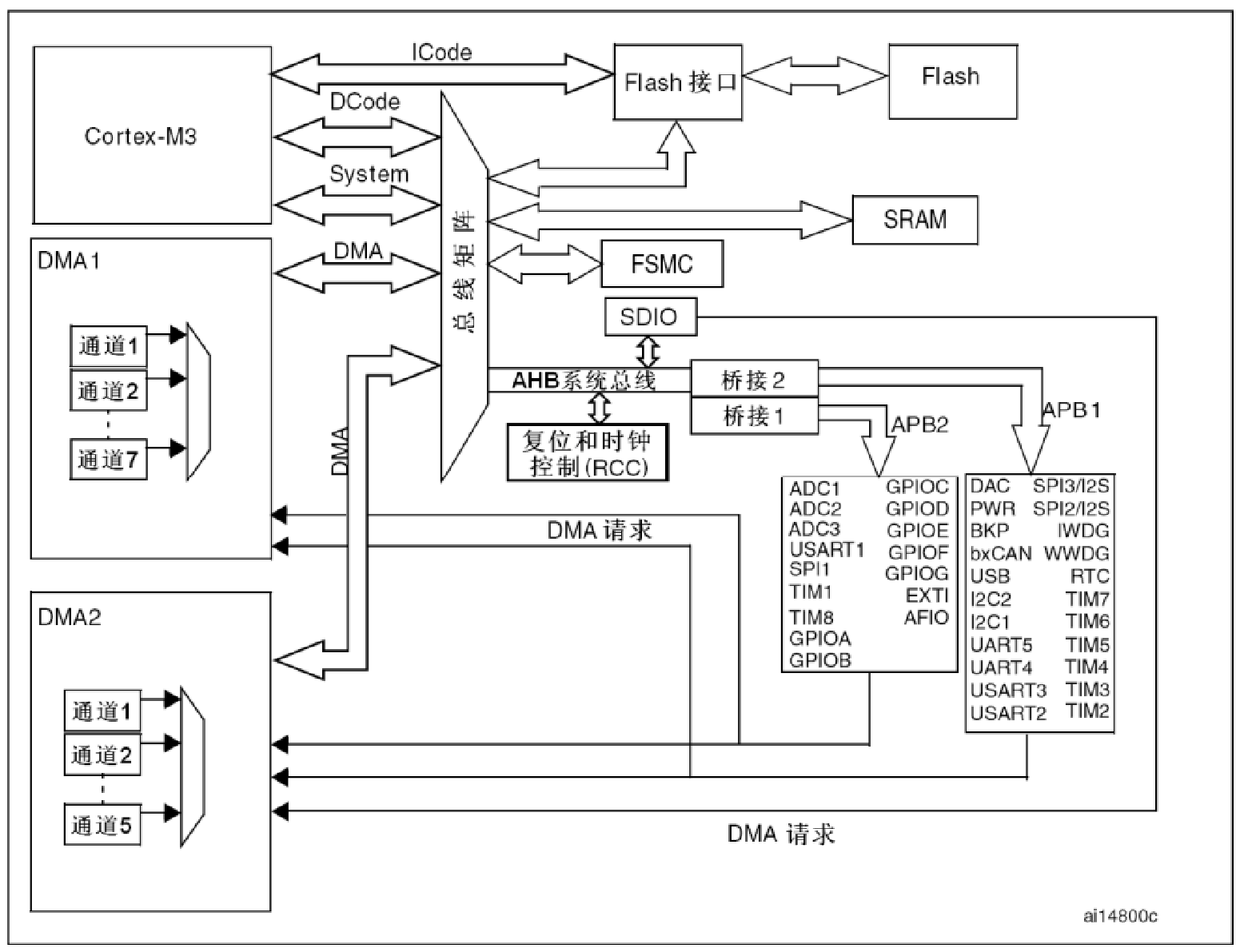 P2-STM32简介-31.png