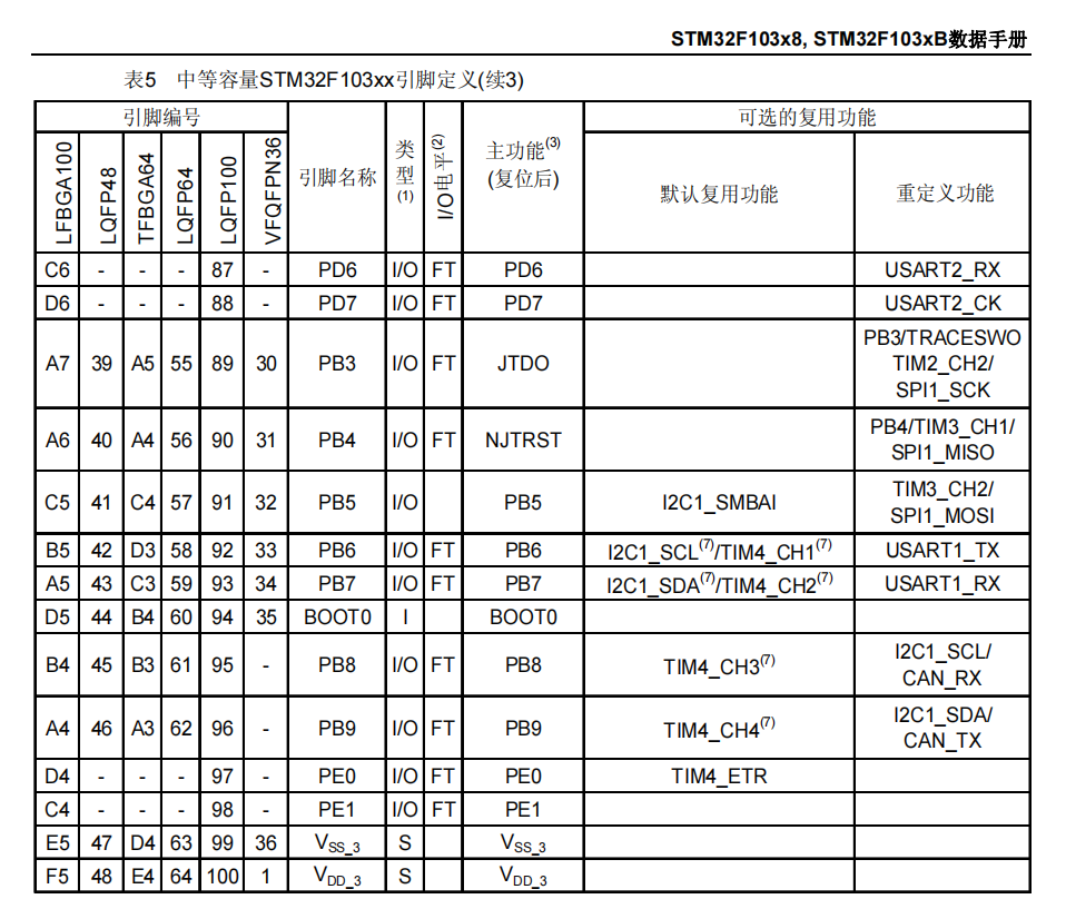P2-STM32简介-33.png