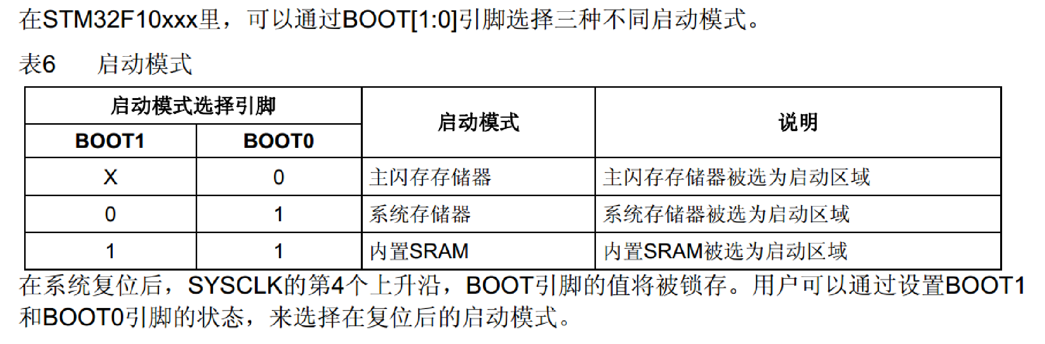 P2-STM32简介-34.png