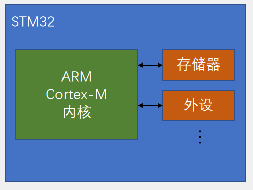 P2-STM32简介.png