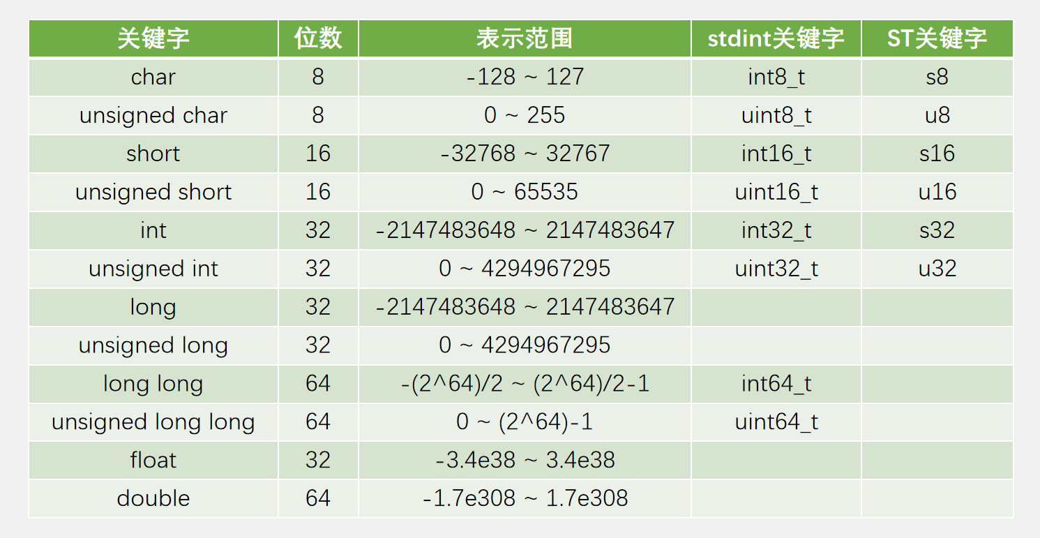 P7-GPIO输入-17.png