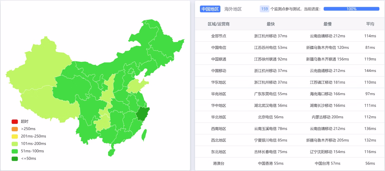 VPS 推荐：AkileCloud 不一样的玩机