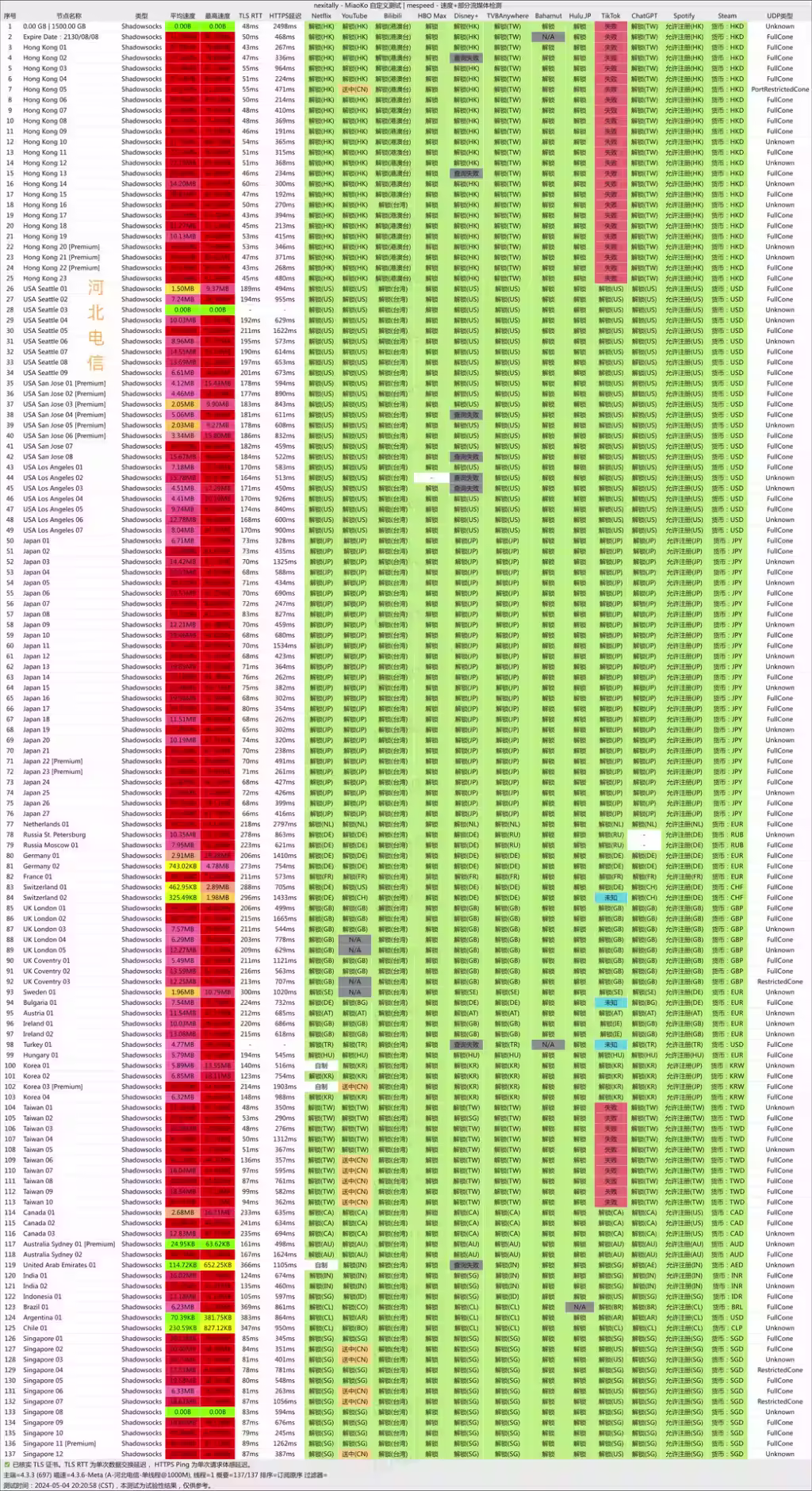 机场推荐：Nexitally（奶昔、佩奇）机场中的顶流