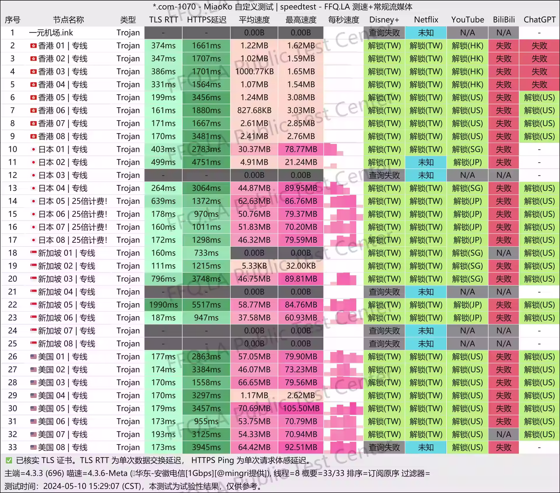 机场推荐：一元机场