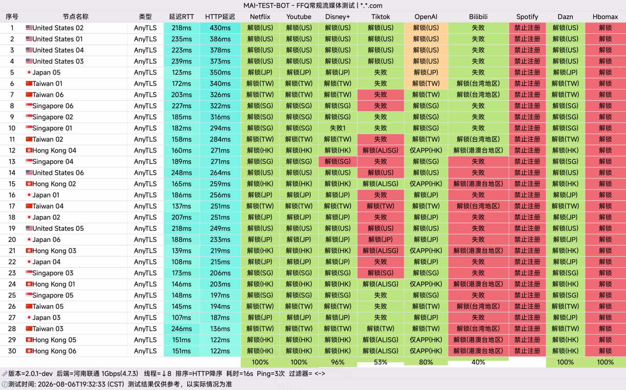 机场推荐:云图机场 金融级专线 机场推荐:云图机场 金融级专线