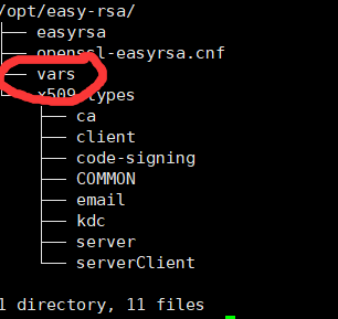 easy-rsa目录树