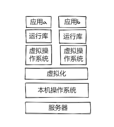 传统虚拟化