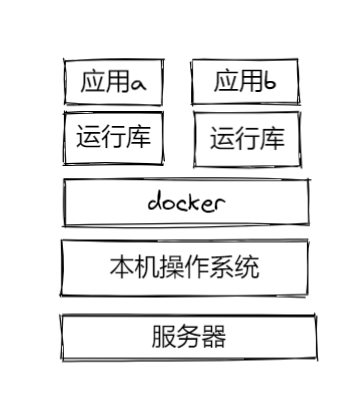 docker