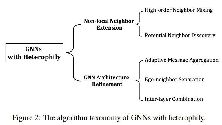 general heterophily