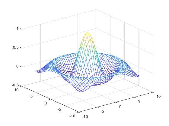 Figure contains an axes object. The axes object contains an object of type surface.