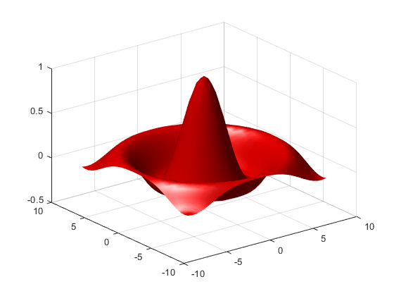 Figure contains an axes object. The axes object contains an object of type surface.