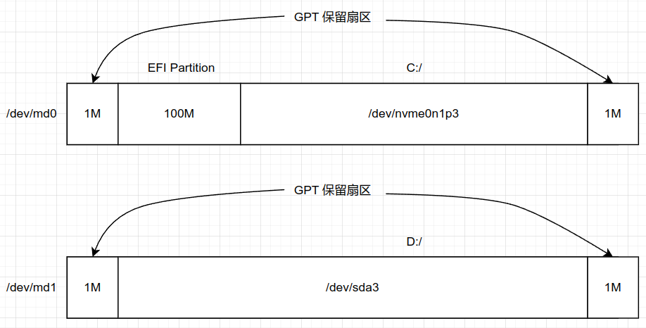 actual linear layout